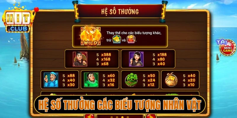 Hệ số thưởng các biểu tượng nhân vật