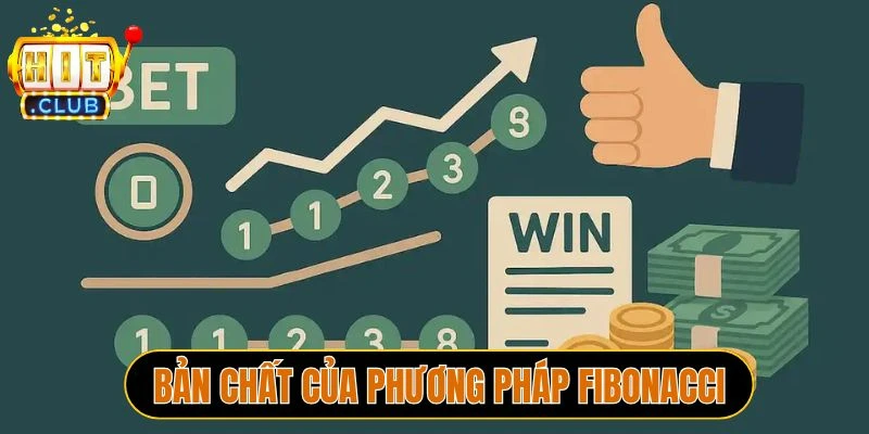 Bản chất hoạt động của phương pháp Fibonacci